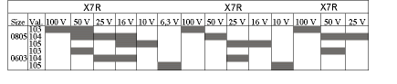 Table 2. Alternatives for three popular devices